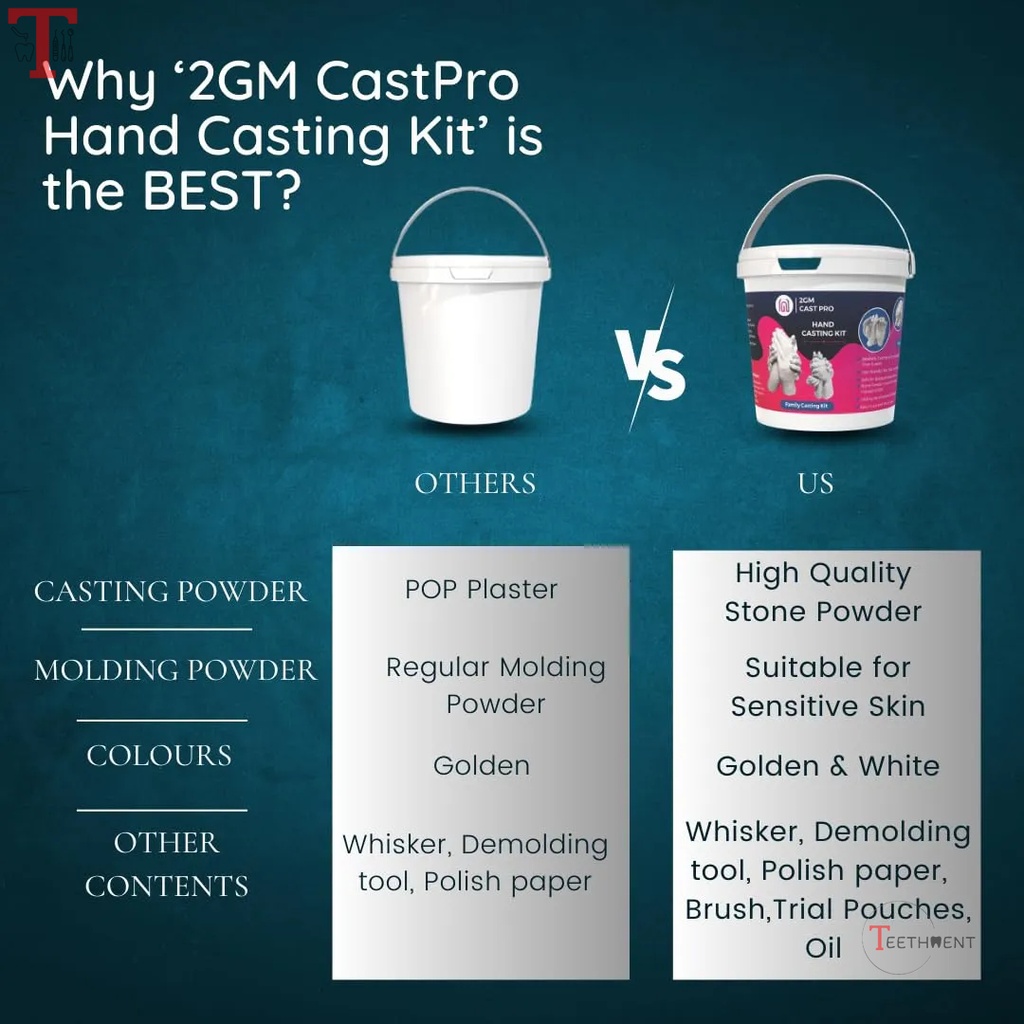 2GM CastPro Family Hand Casting Kit_5.jpg
