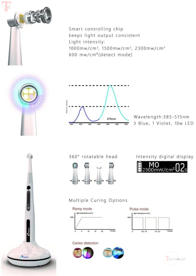 Eighteeth Medical Curing Pen  LED Curing Light_2.jpg