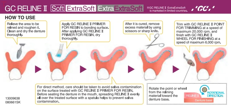 GC Reline II Soft Intro Kit_9.jpg