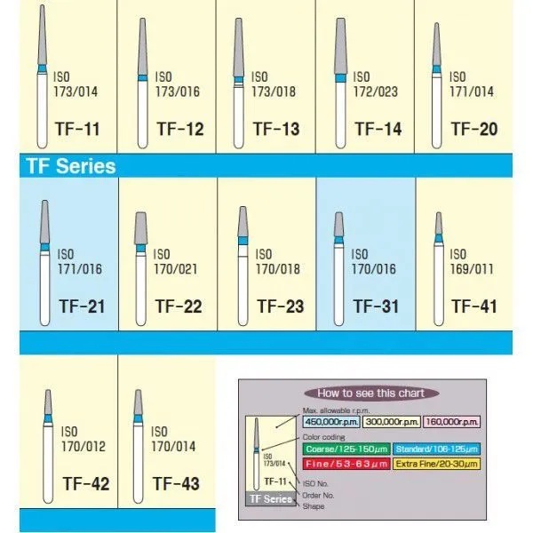 Mani Diamond Burs  Taper Flat End  Tf Series_3.png