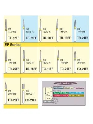 Mani Diamond Burs - Extra Fine / Ef Series